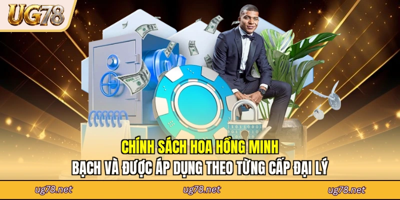 Chính sách hoa hồng minh bạch và được áp dụng theo từng cấp đại lý